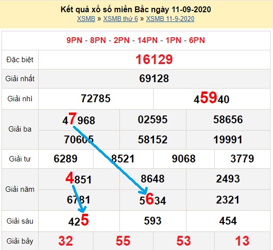 Bạch thủ loto miền bắc hôm nay 12/09/2020