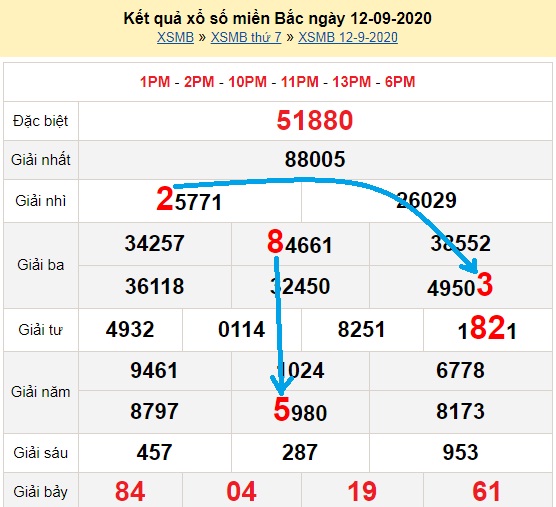 Bạch thủ loto miền bắc hôm nay 13/09/2020