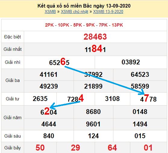 Bạch thủ loto miền bắc hôm nay 14/09/2020