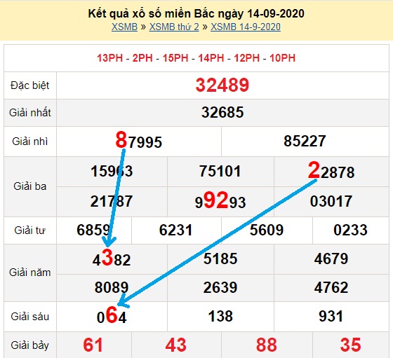 Bạch thủ loto miền bắc hôm nay 15/09/2020