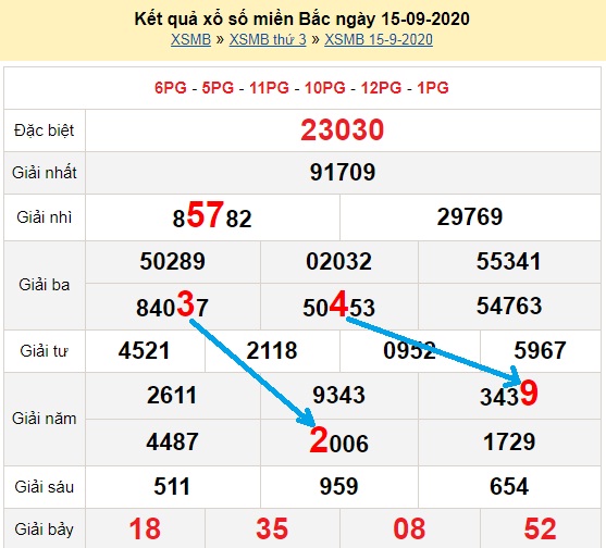 Bạch thủ loto miền bắc hôm nay 16/09/2020