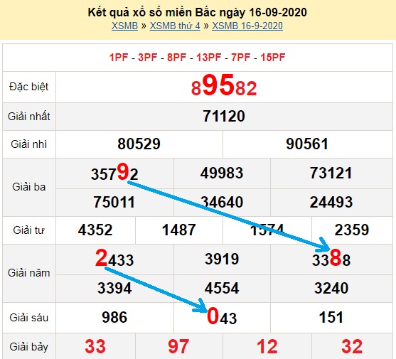 Bạch thủ loto miền bắc hôm nay 17/09/2020