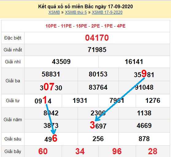 Bạch thủ loto miền bắc hôm nay 18/09/2020