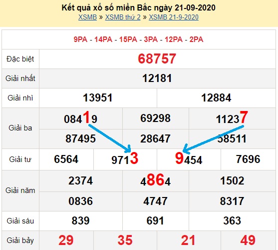 Bạch thủ loto miền bắc hôm nay 22/09/2020