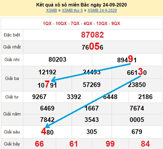 Bạch thủ loto miền bắc hôm nay 25/09/2020