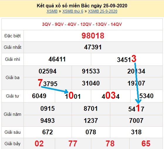 Bạch thủ loto miền bắc hôm nay 26/09/2020