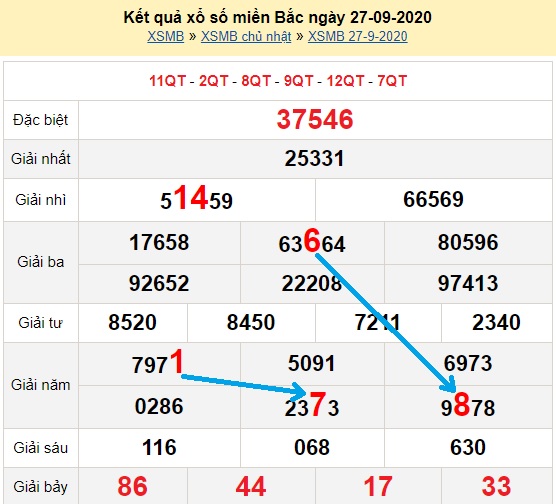 Bạch thủ loto miền bắc hôm nay 28/09/2020