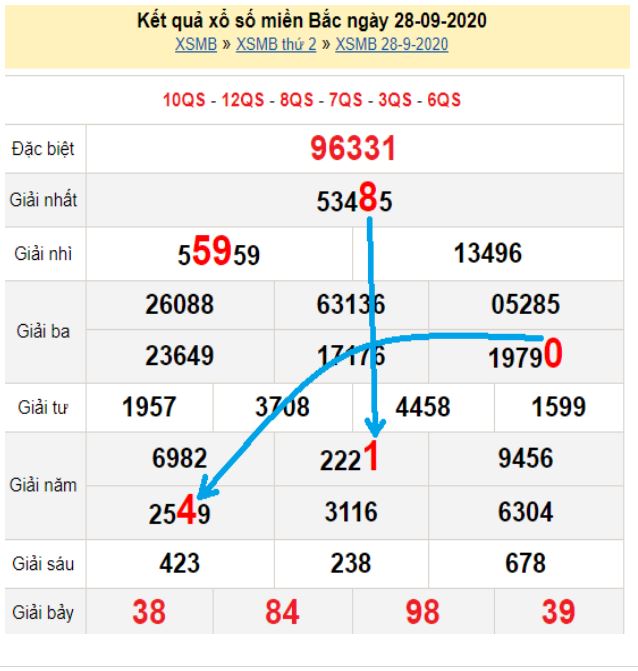 Bạch thủ loto miền bắc hôm nay 29/09/2020