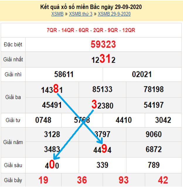 Bạch thủ loto miền bắc hôm nay 30/09/2020