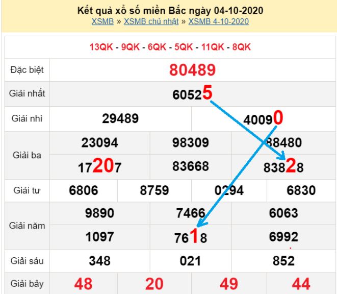 Bạch thủ loto miền bắc hôm nay 05/10/2020