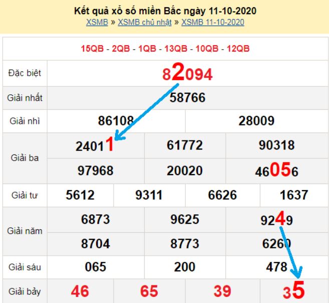 Bạch thủ loto miền bắc hôm nay 12/10/2020