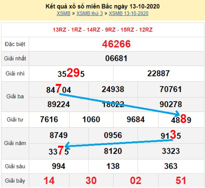 Bạch thủ loto miền bắc hôm nay 14/10/2020