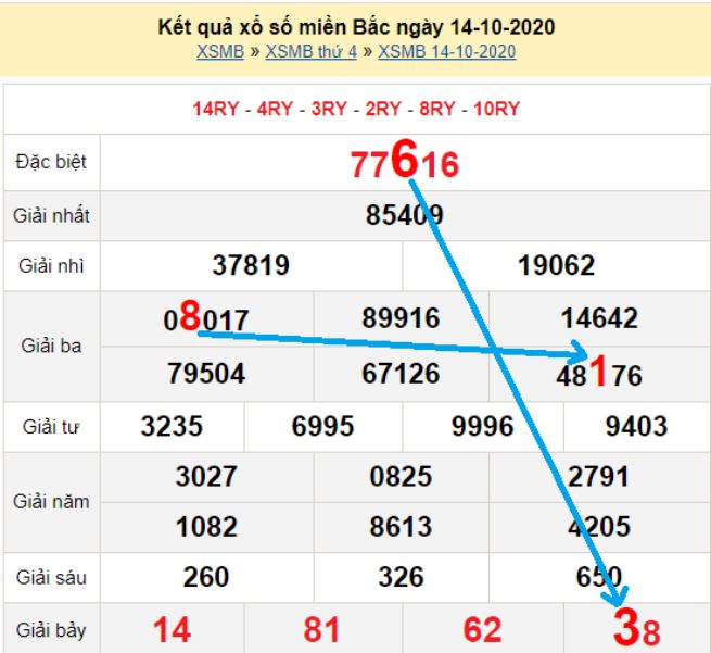 Bạch thủ loto miền bắc hôm nay 15/10/2020