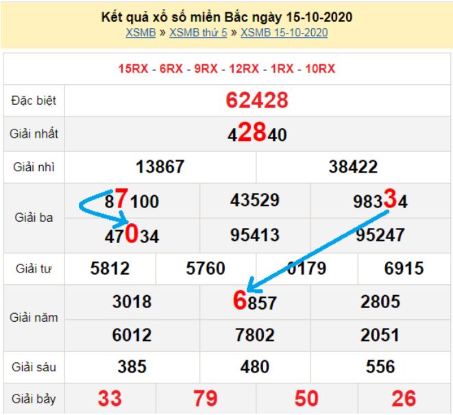 Bạch thủ loto miền bắc hôm nay 16/10/2020