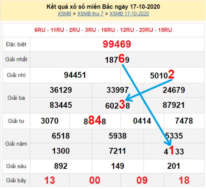 Bạch thủ loto miền bắc hôm nay 18/10/2020