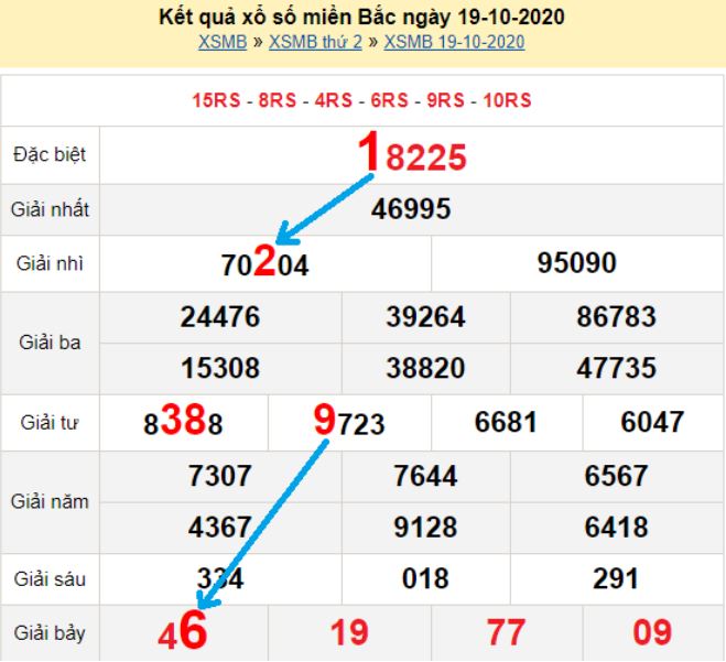 Bạch thủ loto miền bắc hôm nay 20/10/2020