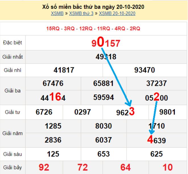 Bạch thủ loto miền bắc hôm nay 21/10/2020