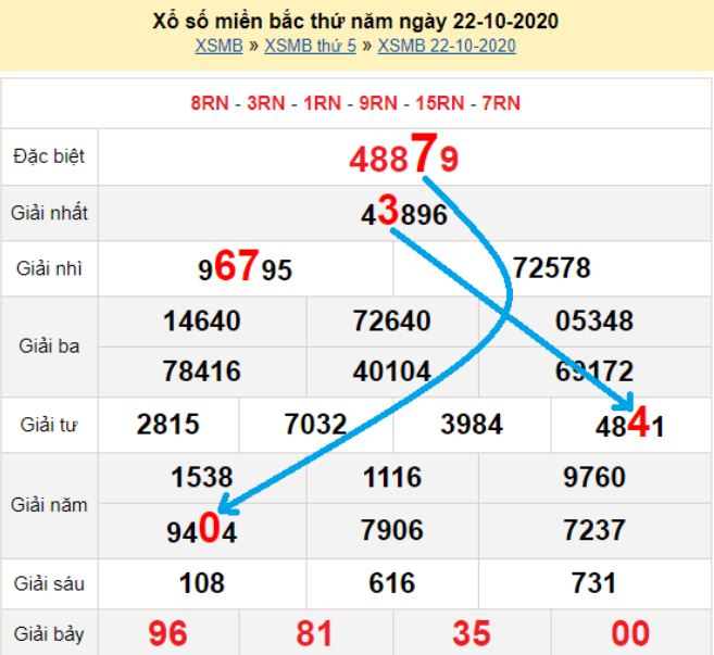 Bạch thủ loto miền bắc hôm nay 23/10/2020