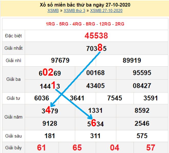 Bạch thủ loto miền bắc hôm nay 28/10/2020