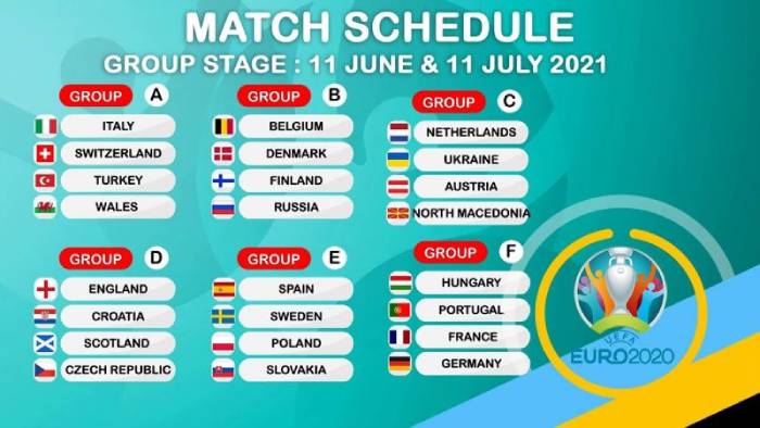 Lịch thi đấu Euro 2021 mới nhất theo giờ Việt Nam