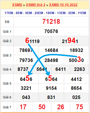 Bạch thủ loto miền bắc hôm nay 11/10/2022