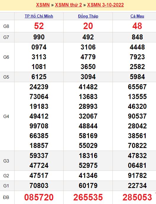 Bảng kết quả xổ số miền nam ngày  03/10/2022