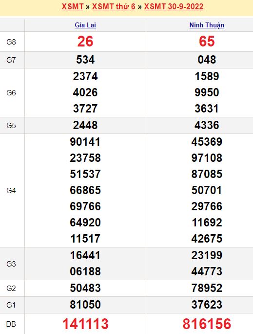 Bảng kết quả xổ số miền trung ngày  30/09/2022