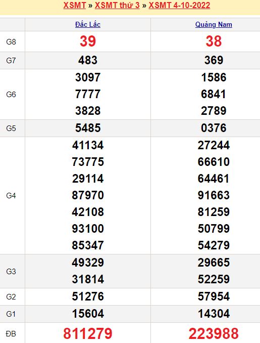 Bảng kết quả xổ số miền trung ngày  04/10/2022