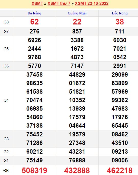Bảng kết quả xổ số miền trung ngày  22/10/2022