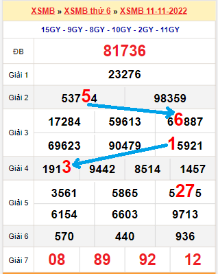 Bạch thủ loto miền bắc hôm nay 12/11/2022
