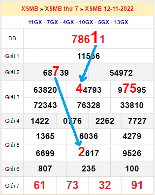 Bạch thủ loto miền bắc hôm nay 13/11/2022