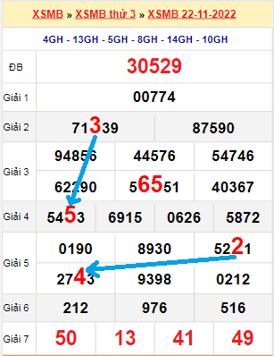 Bạch thủ loto miền bắc hôm nay 23/11/2022