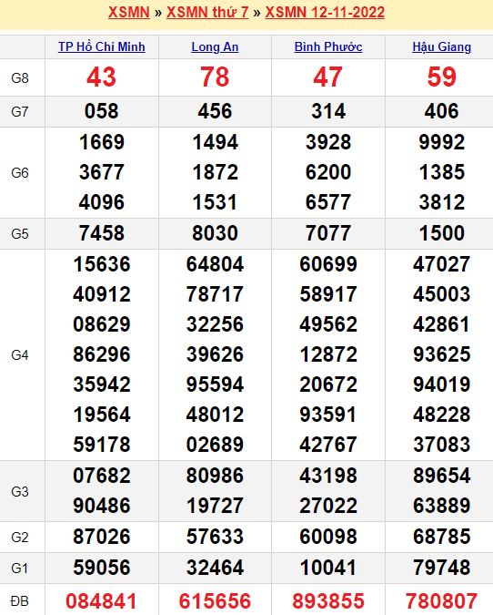 Bảng kết quả xổ số miền nam ngày  12/11/2022
