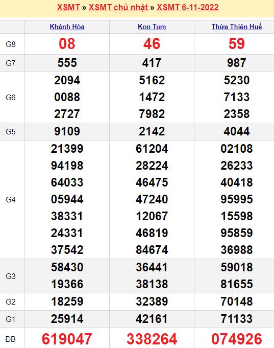 Bảng kết quả xổ số miền trung ngày  06/11/2022