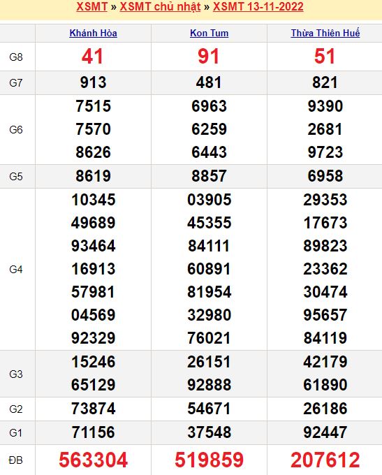 Bảng kết quả xổ số miền trung ngày  13/11/2022