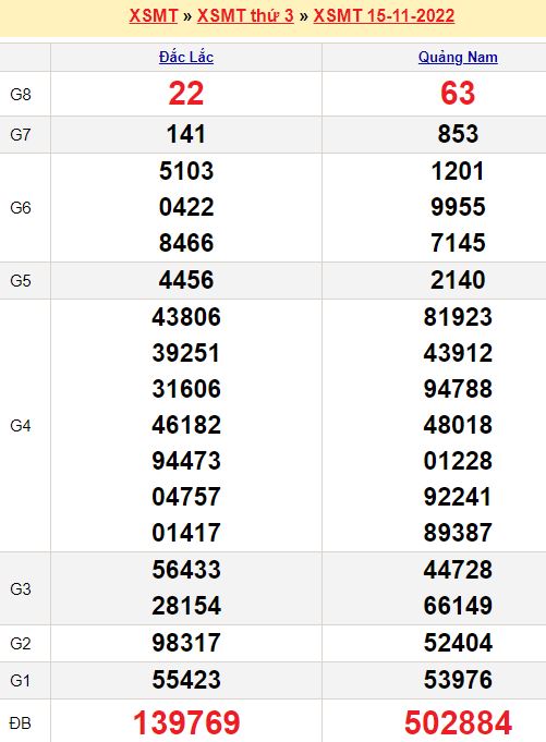 Bảng kết quả xổ số miền trung ngày  15/11/2022
