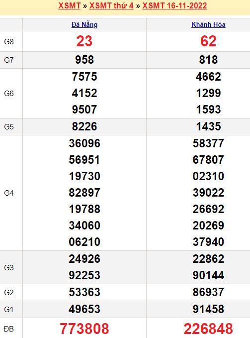 Bảng kết quả xổ số miền trung ngày  16/11/2022