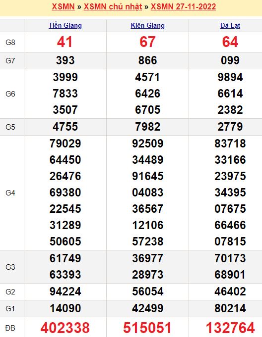 Bảng kết quả xổ số miền nam ngày  27/11/2022