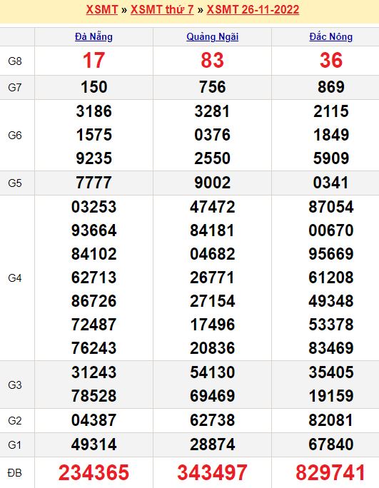 Bảng kết quả xổ số miền trung ngày  26/11/2022
