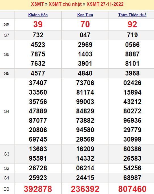 Bảng kết quả xổ số miền trung ngày  27/11/2022