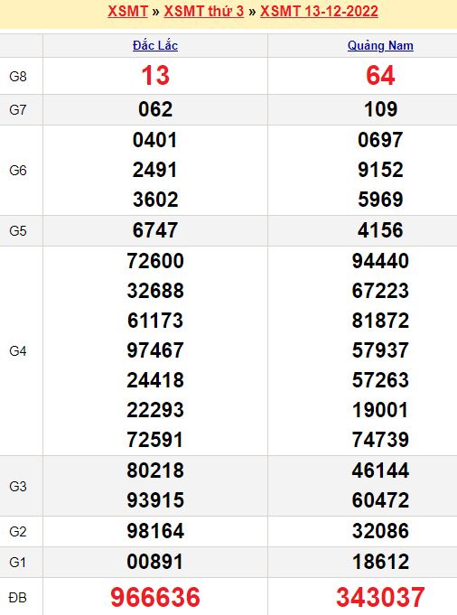 Bảng kết quả xổ số miền trung ngày  13/12/2022