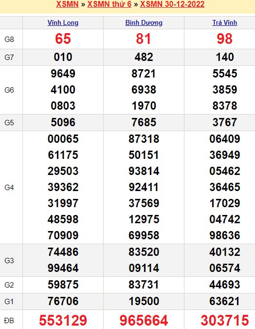 Bảng kết quả xổ số miền nam ngày 30/12/2022