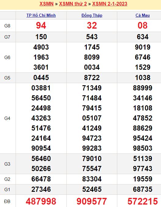 Bảng kết quả xổ số miền nam ngày  02/01/2023