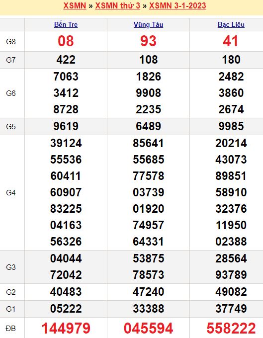 Bảng kết quả xổ số miền nam ngày  03/01/2023