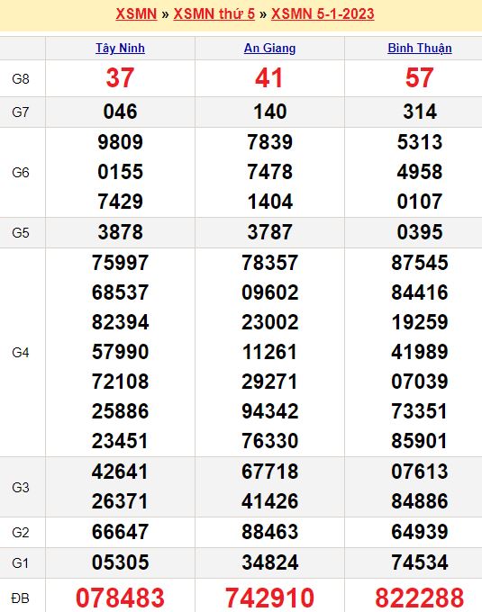 Bảng kết quả xổ số miền nam ngày  05/01/2023