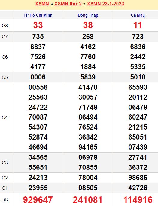 Bảng kết quả xổ số miền nam ngày  23/01/2023