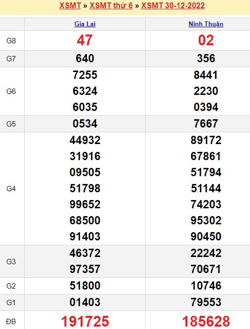 Bảng kết quả xổ số miền trung ngày  30/12/2022