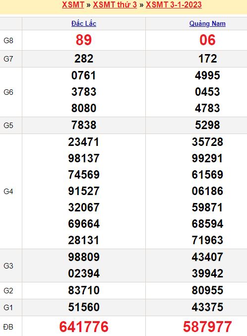 Bảng kết quả xổ số miền trung ngày  03/01/2023