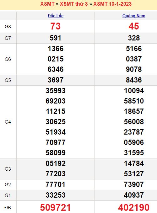 Bảng kết quả xổ số miền trung ngày  10/01/2023