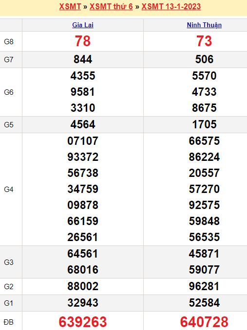 Bảng kết quả xổ số miền trung ngày  13/01/2023
